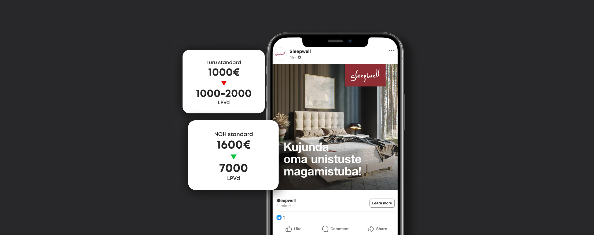 Sleepwell x NOH: Mida oodata 1000€ META eelarvega?